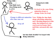 time limit within floating animations.png