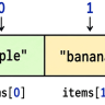 Using Arrays